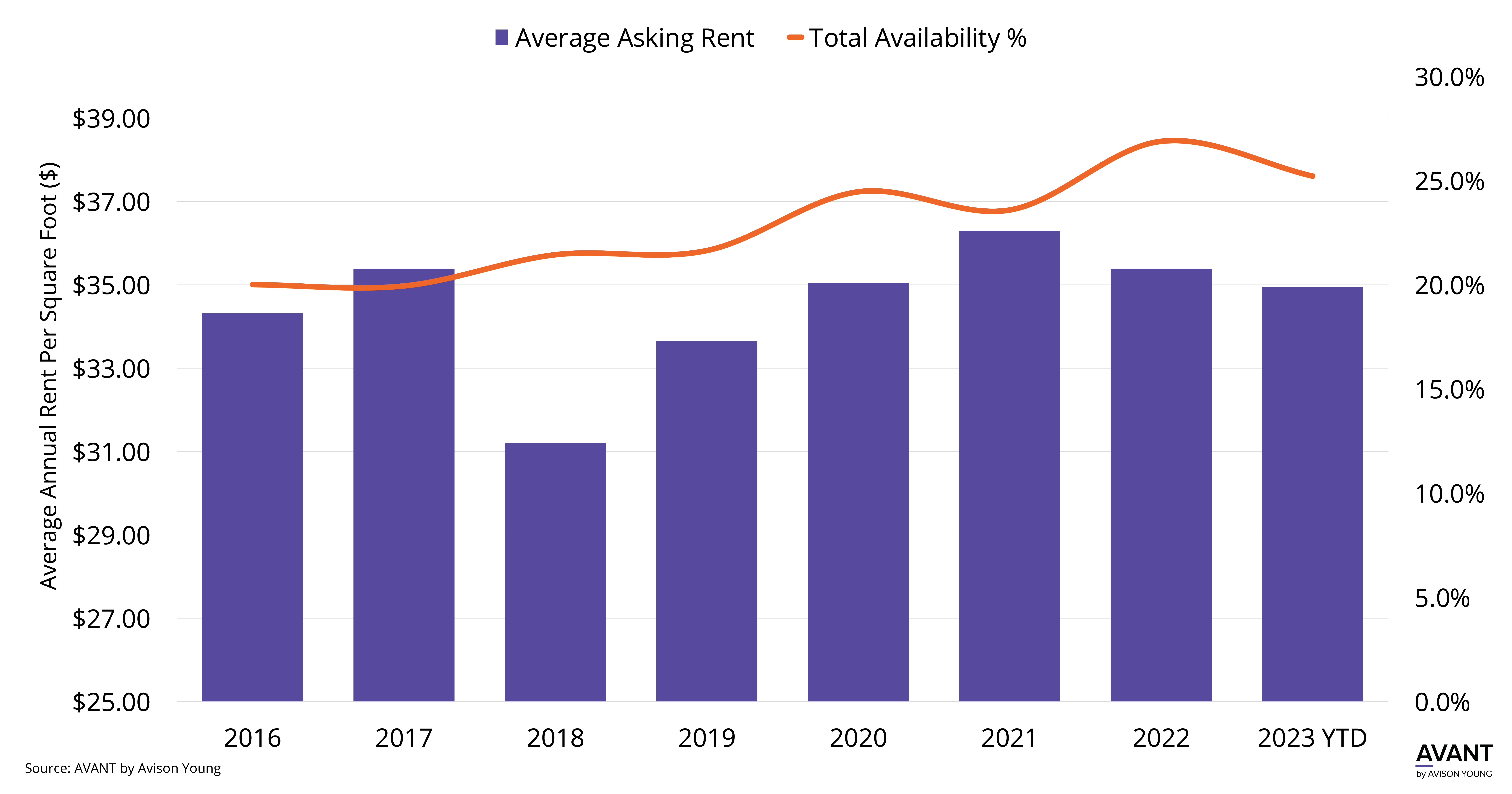 2024 Outlook: Will Fairfield County Availability Trends Continue to Shift?