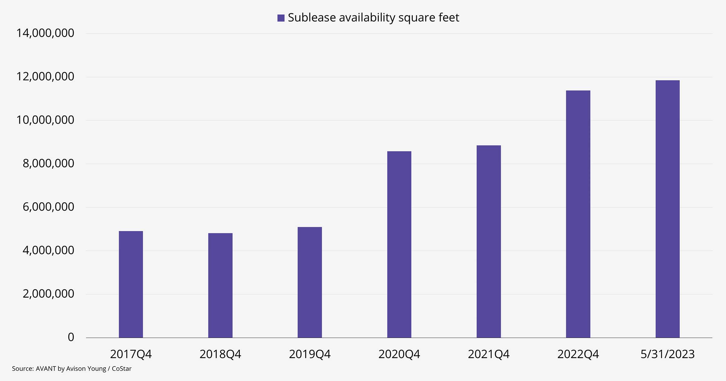 Los Angeles office sublet space is on the rise